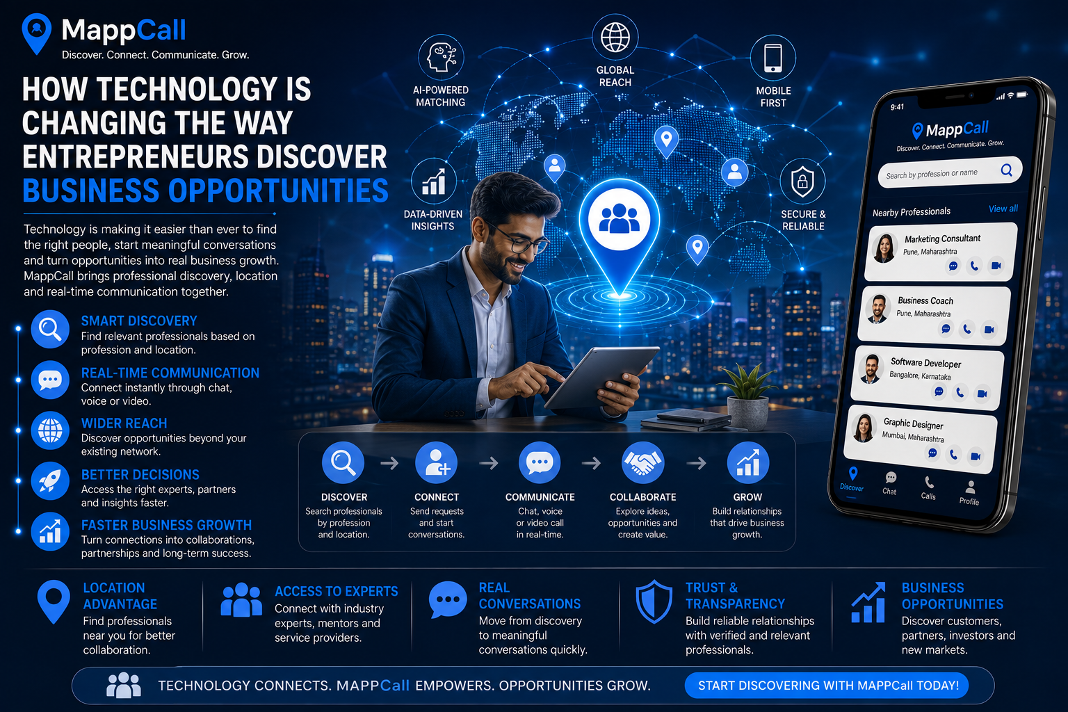 How Technology Is Changing the Way Entrepreneurs Discover Business Opportunities