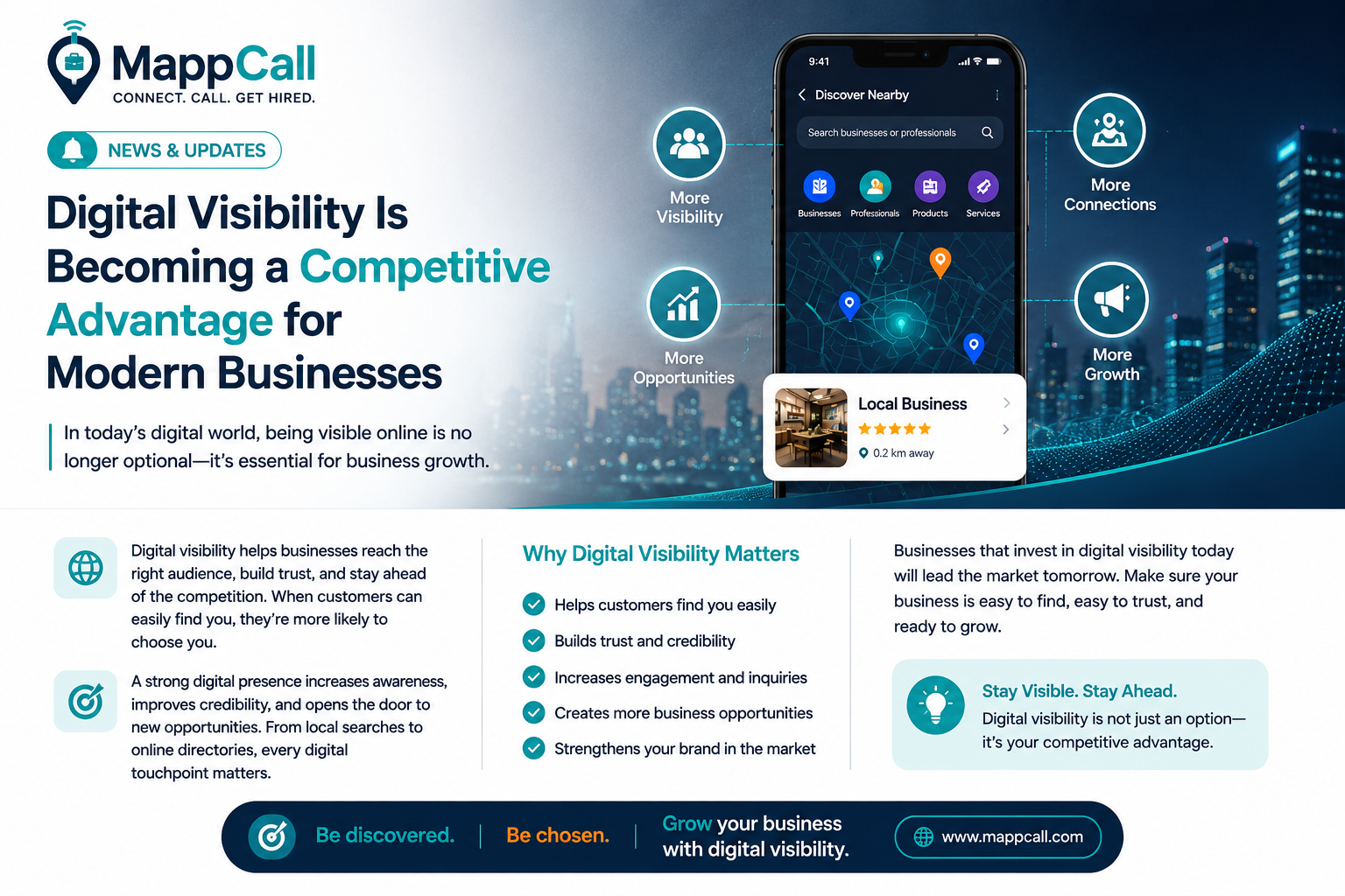 Digital Visibility Is Becoming a Competitive Advantage for Modern Businesses