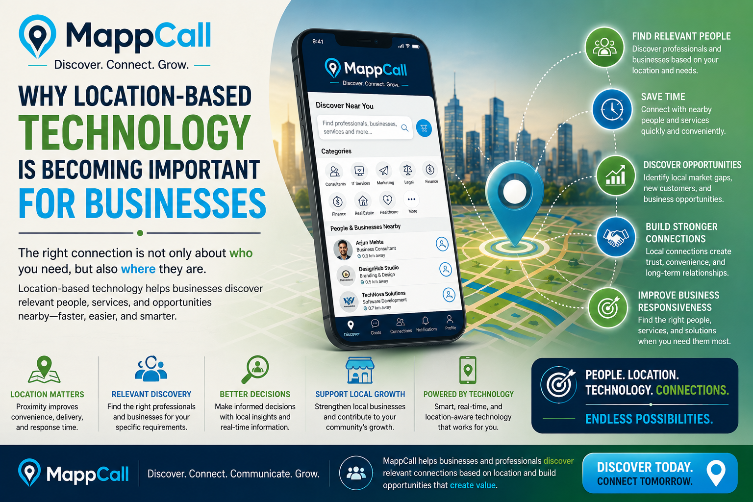 Why Location-Based Technology Is Becoming Important for Businesses